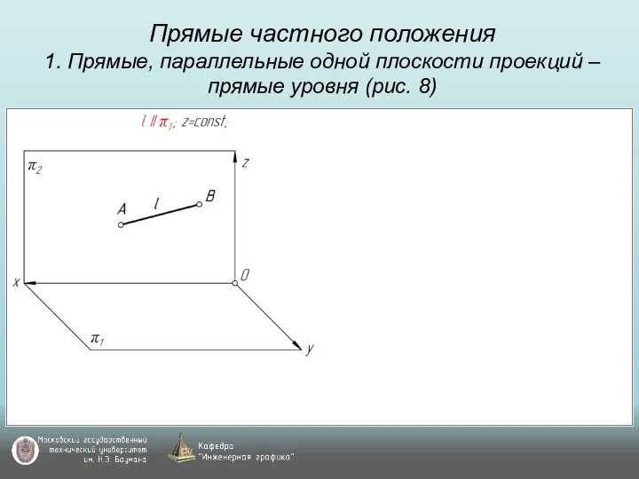 Прямые частного положения 1. Прямые, параллельные одной плоскости проекций – прямые уровня (рис. 8)