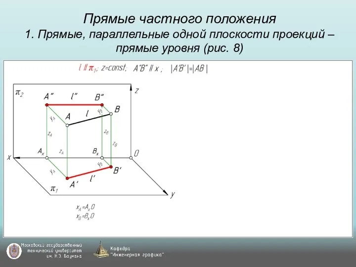 Прямые частного положения 1. Прямые, параллельные одной плоскости проекций – прямые уровня (рис. 8)