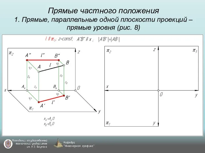 Прямые частного положения 1. Прямые, параллельные одной плоскости проекций – прямые уровня (рис. 8)