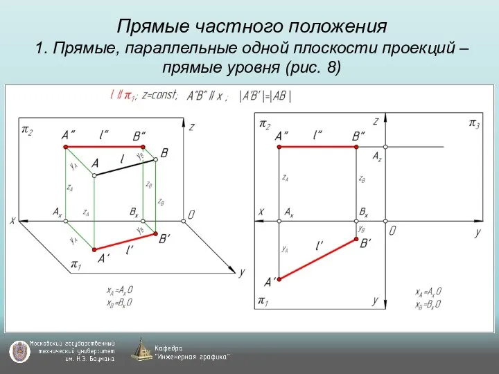 Прямые частного положения 1. Прямые, параллельные одной плоскости проекций – прямые уровня (рис. 8)