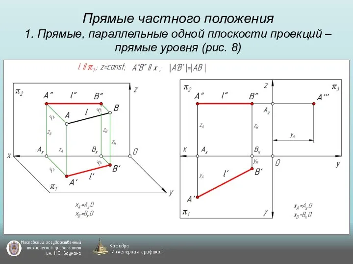 Прямые частного положения 1. Прямые, параллельные одной плоскости проекций – прямые уровня (рис. 8)