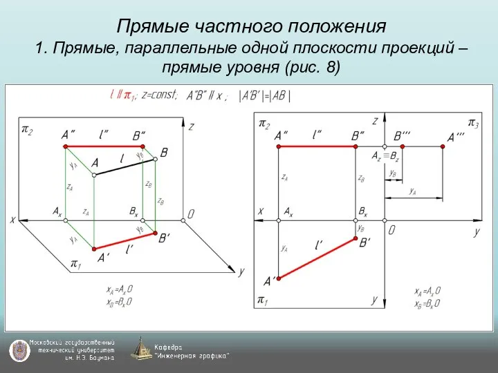 Прямые частного положения 1. Прямые, параллельные одной плоскости проекций – прямые уровня (рис. 8)