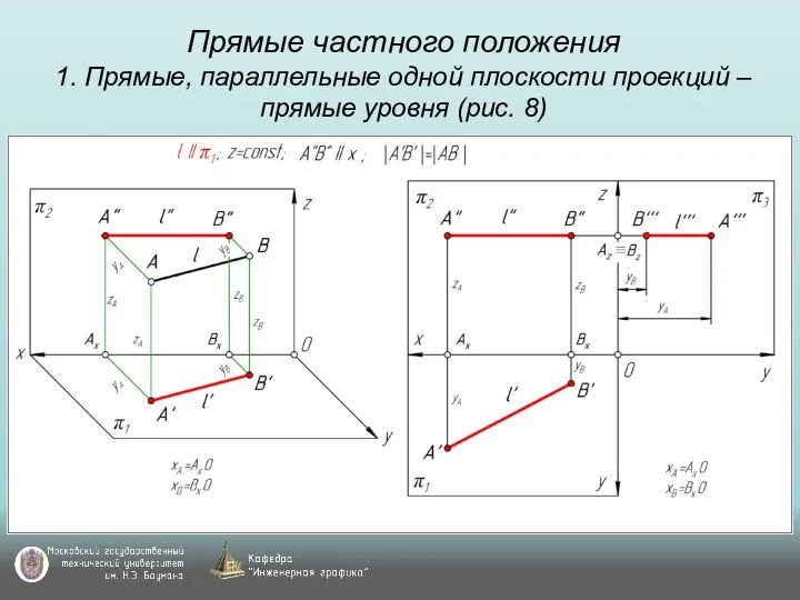 Прямые частного положения 1. Прямые, параллельные одной плоскости проекций – прямые уровня (рис. 8)