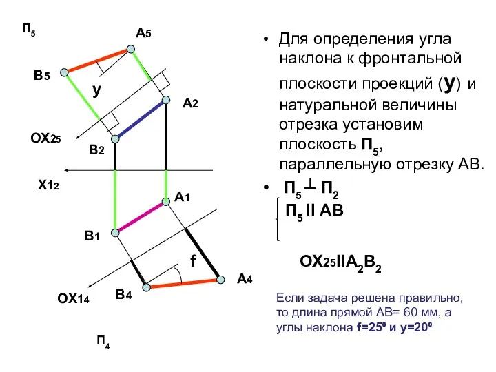 Для определения угла наклона к фронтальной плоскости проекций (y) и натуральной