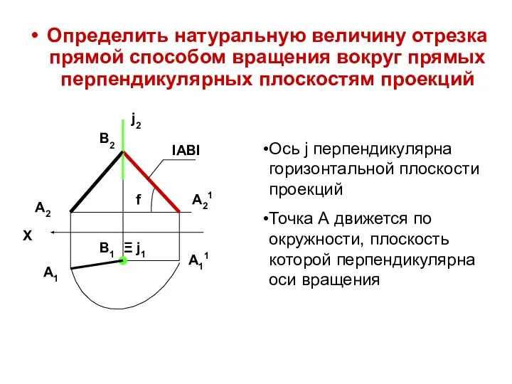 Определить натуральную величину отрезка прямой способом вращения вокруг прямых перпендикулярных плоскостям