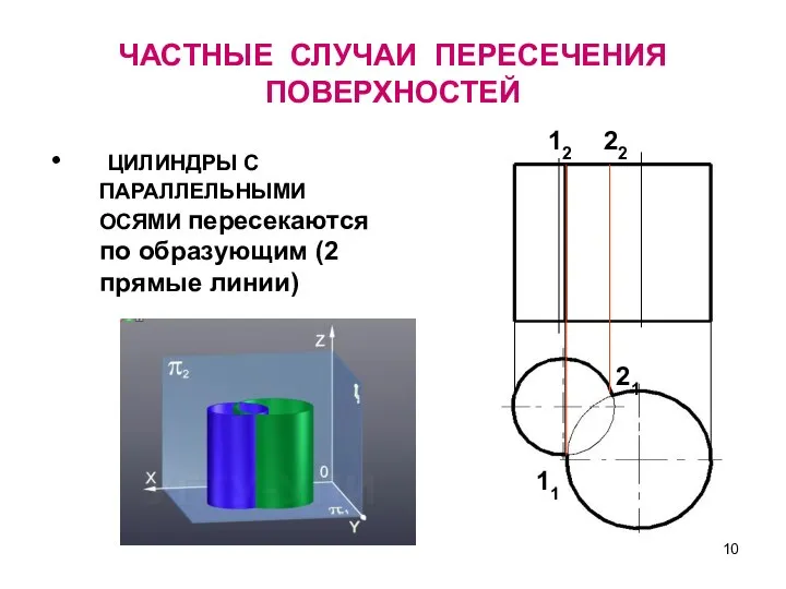 ЧАСТНЫЕ СЛУЧАИ ПЕРЕСЕЧЕНИЯ ПОВЕРХНОСТЕЙ ЦИЛИНДРЫ С ПАРАЛЛЕЛЬНЫМИ ОСЯМИ пересекаются по образующим