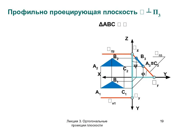 Профильно проецирующая плоскость  ┴ П3 Z X Y Y П2