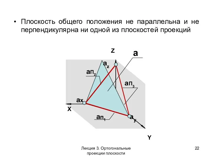 Плоскость общего положения не параллельна и не перпендикулярна ни одной из