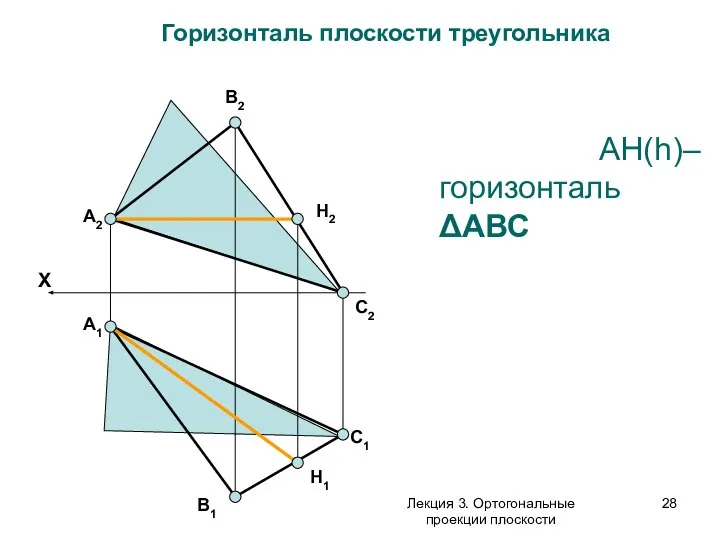 AH(h)– горизонталь ΔАВС Горизонталь плоскости треугольника А2 В2 С2 H2 В1
