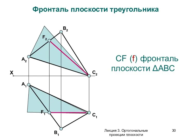 А2 F2 В2 С2 В1 С1 А1 F1 Фронталь плоскости треугольника