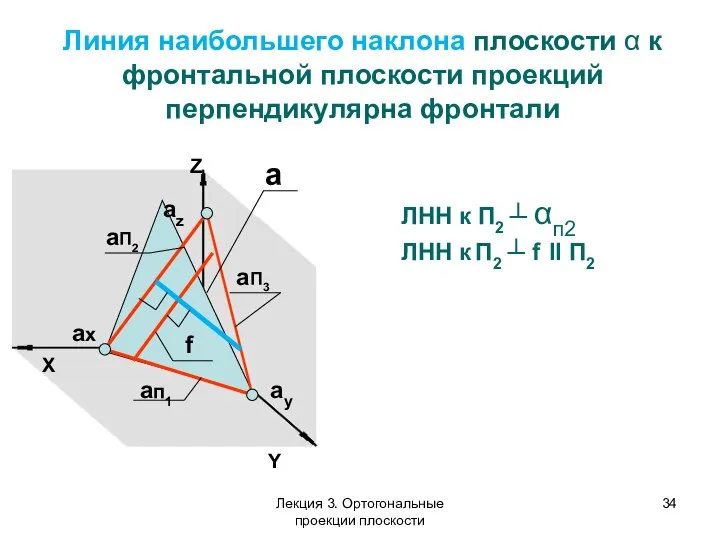 Z X aп1 aП3 aП2 ax ay az a Линия наибольшего