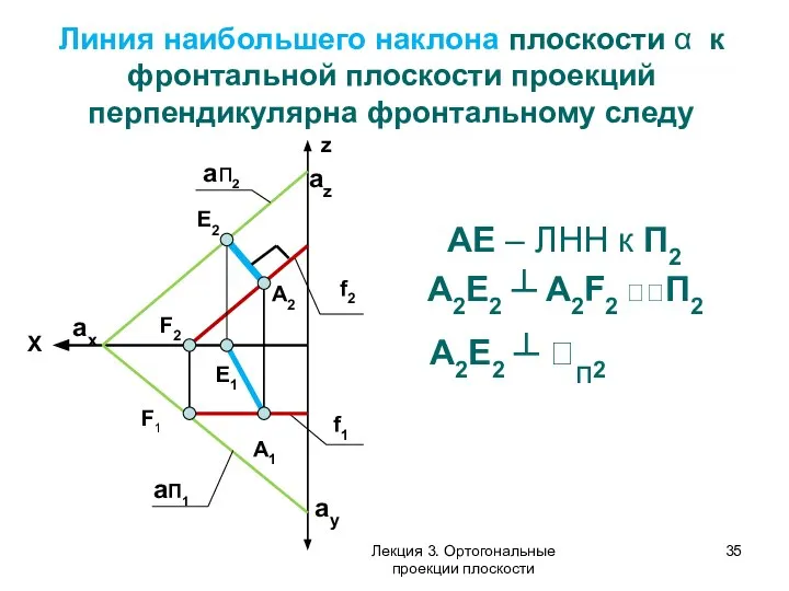 АЕ – ЛНН к П2 A2Е2 ┴ A2F2 П2 A2Е2 ┴