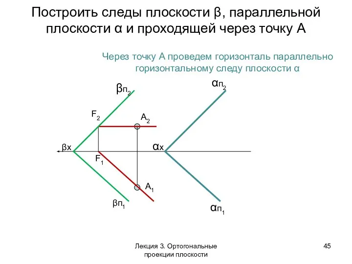 Построить следы плоскости β, параллельной плоскости α и проходящей через точку