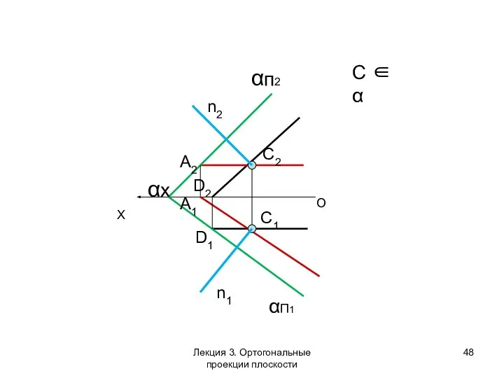 C ∈ α αП1 O X αп2 С2 С1 А2 А1