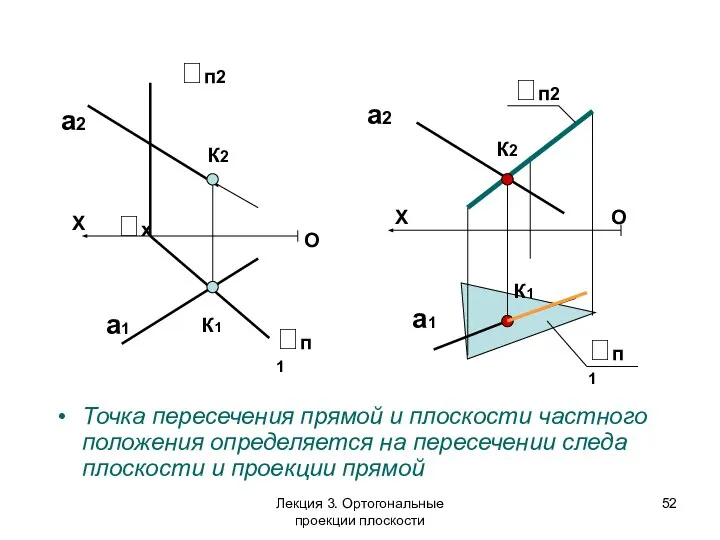 Точка пересечения прямой и плоскости частного положения определяется на пересечении следа