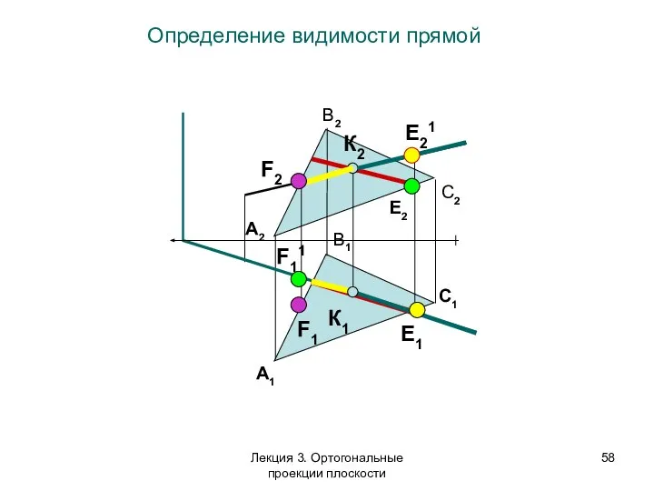 Определение видимости прямой Е2 F11 E1 F2 Е21 F1 C1 A2