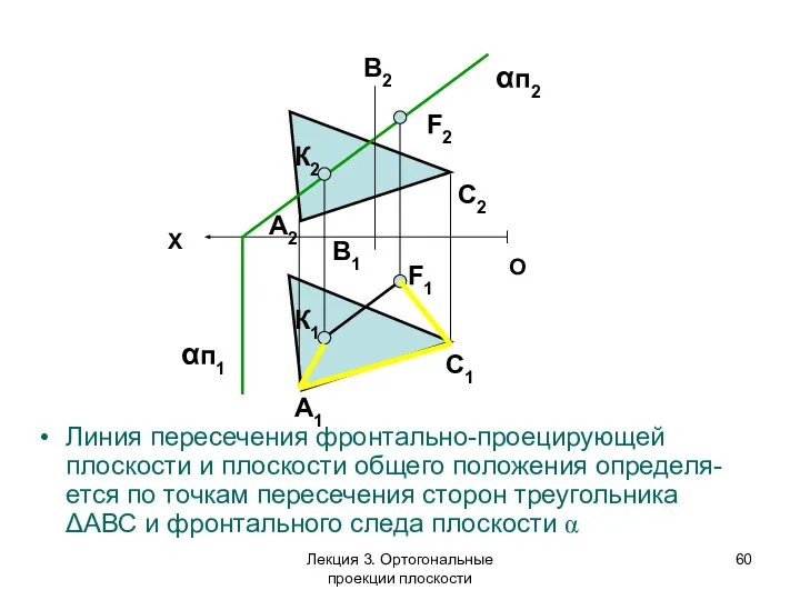 Линия пересечения фронтально-проецирующей плоскости и плоскости общего положения определя-ется по точкам