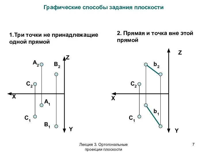 Графические способы задания плоскости X Z Y А2 А1 В1 C2