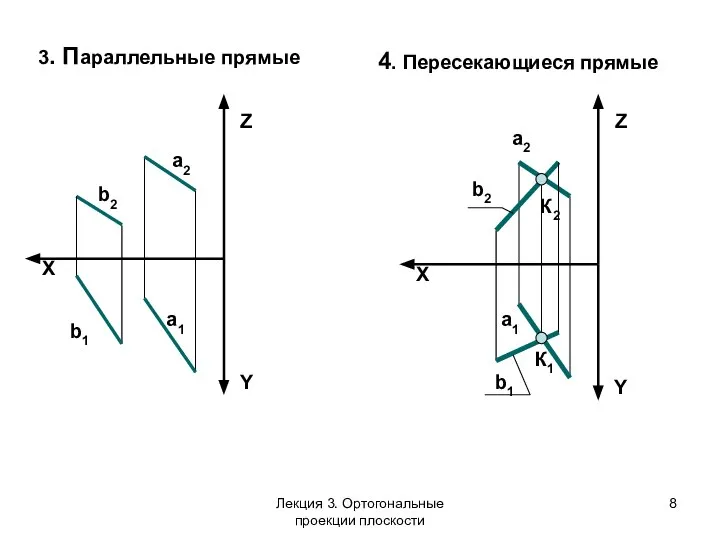 X Z Y а2 а1 b2 b1 X Z Y a2