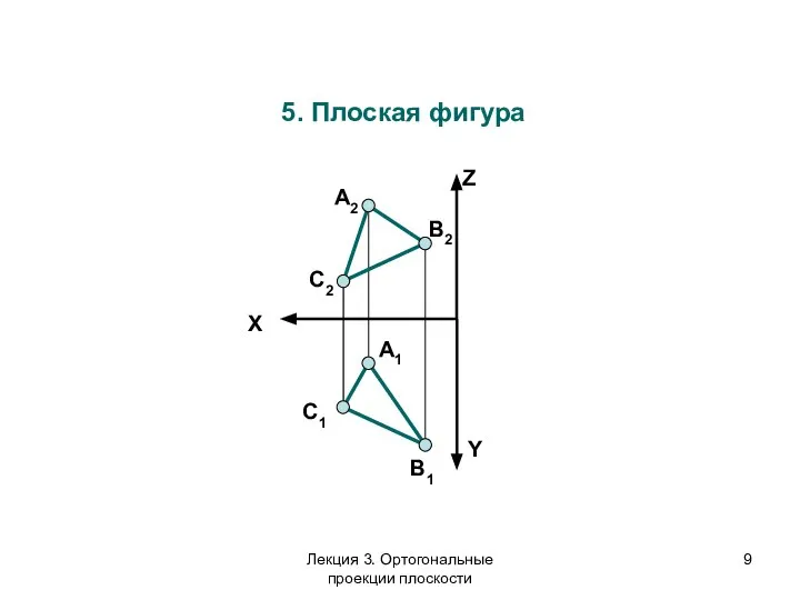 X Z Y А2 А1 В1 C2 C1 В2 5. Плоская