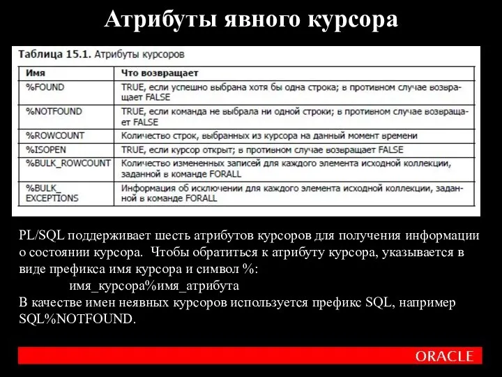 Атрибуты явного курсора PL/SQL поддерживает шесть атрибутов курсоров для получения информации