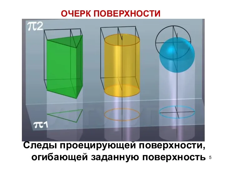 ОЧЕРК ПОВЕРХНОСТИ Следы проецирующей поверхности, огибающей заданную поверхность