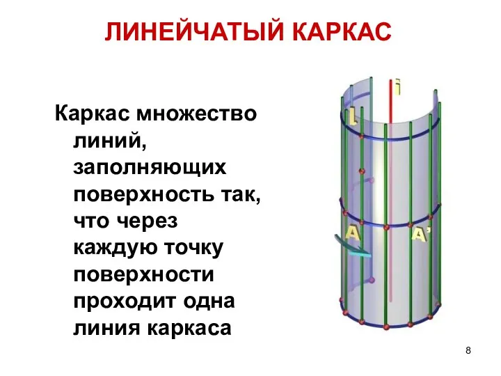 Каркас множество линий, заполняющих поверхность так, что через каждую точку поверхности