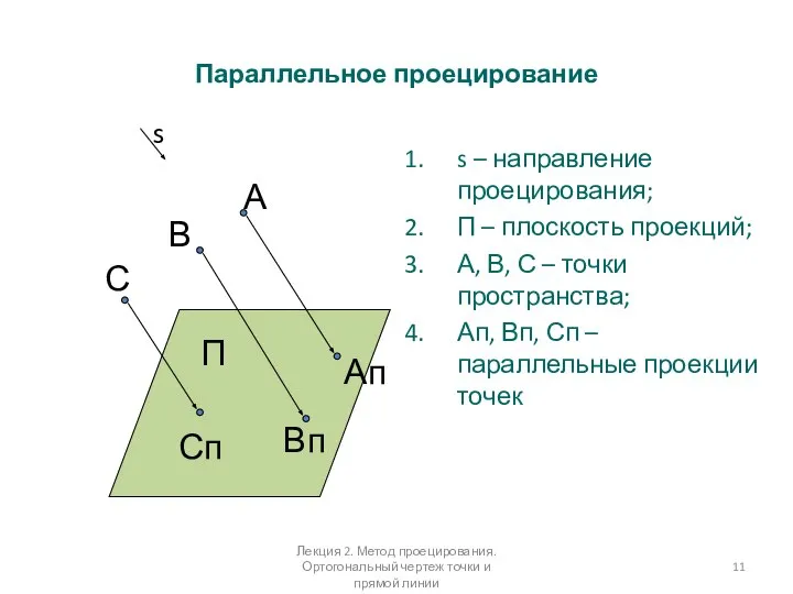 Параллельное проецирование s – направление проецирования; П – плоскость проекций; А,