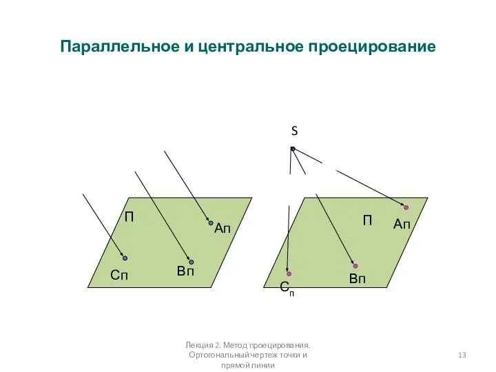 Ап Вп Сп С В А П S А П В