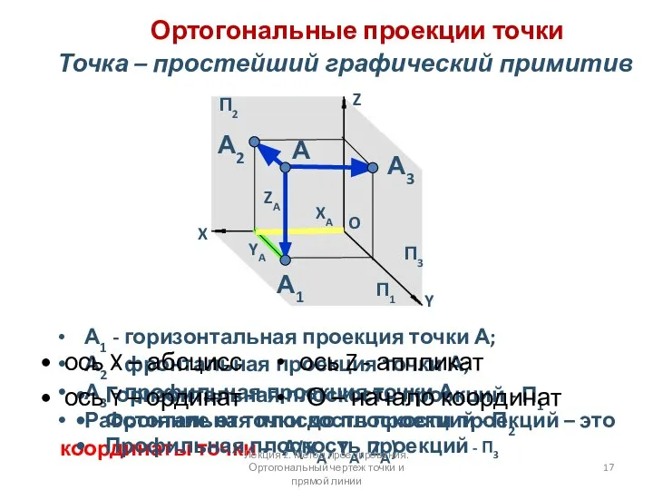 Ортогональные проекции точки А1 - горизонтальная проекция точки А; А2 -