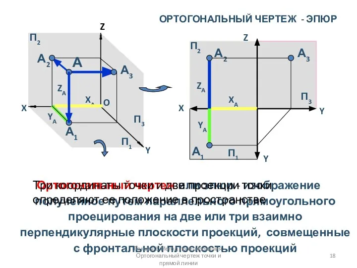 ОРТОГОНАЛЬНЫЙ ЧЕРТЕЖ - ЭПЮР Ортогональный чертеж или эпюр - изображение полученное