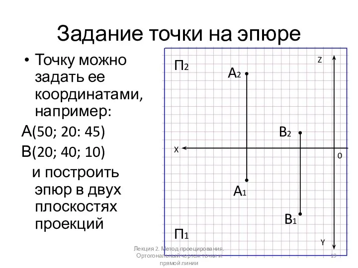 Задание точки на эпюре Точку можно задать ее координатами, например: А(50;