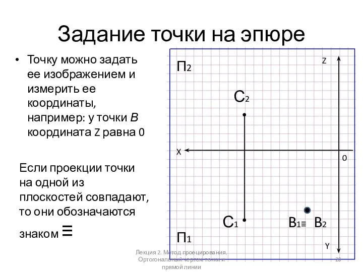 Задание точки на эпюре Точку можно задать ее изображением и измерить