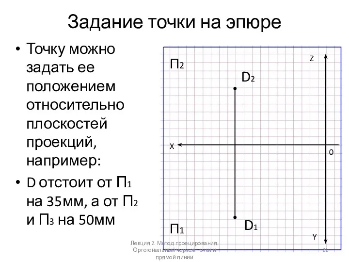 Задание точки на эпюре Точку можно задать ее положением относительно плоскостей