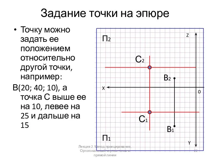 Задание точки на эпюре Точку можно задать ее положением относительно другой