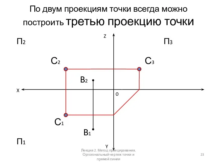 По двум проекциям точки всегда можно построить третью проекцию точки X