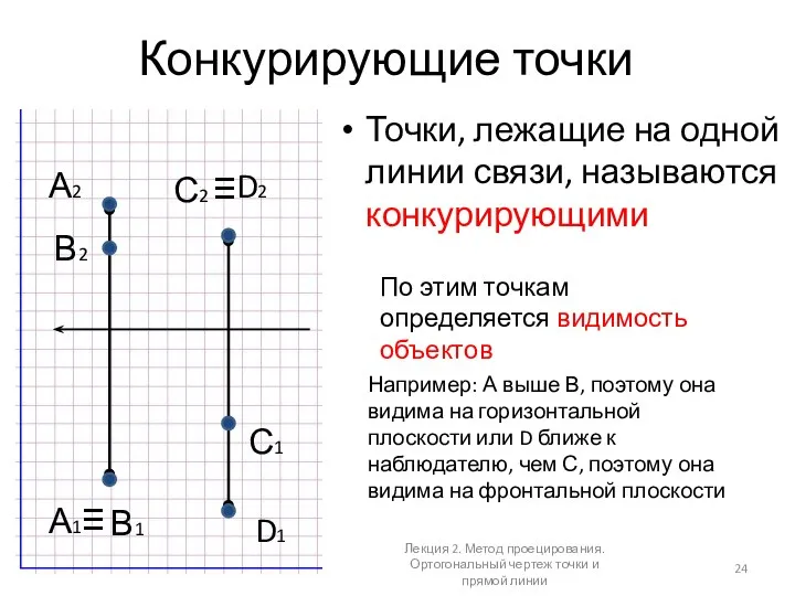 Конкурирующие точки Точки, лежащие на одной линии связи, называются конкурирующими А2