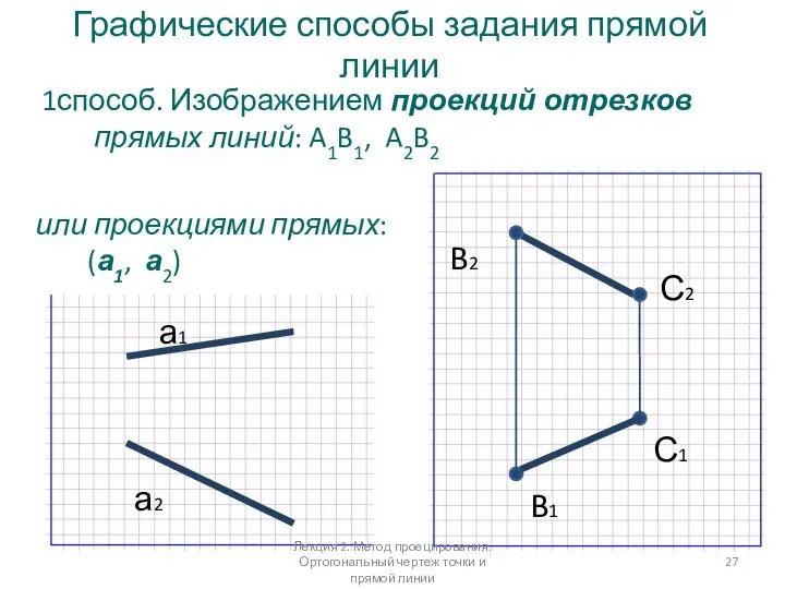 Графические способы задания прямой линии B2 B1 С2 С1 1способ. Изображением