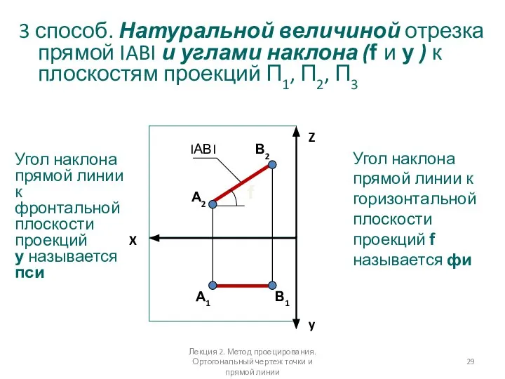 3 способ. Натуральной величиной отрезка прямой IABI и углами наклона (f