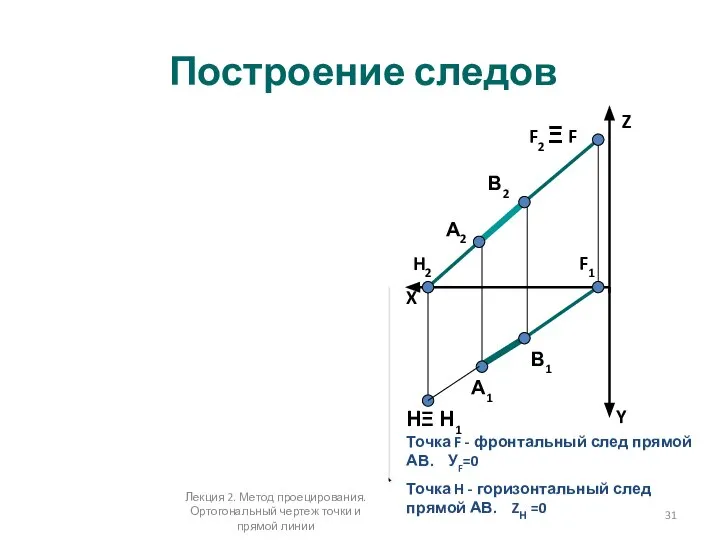 А1 А2 Z Y X П1 П3 П2 В1 В2 Z