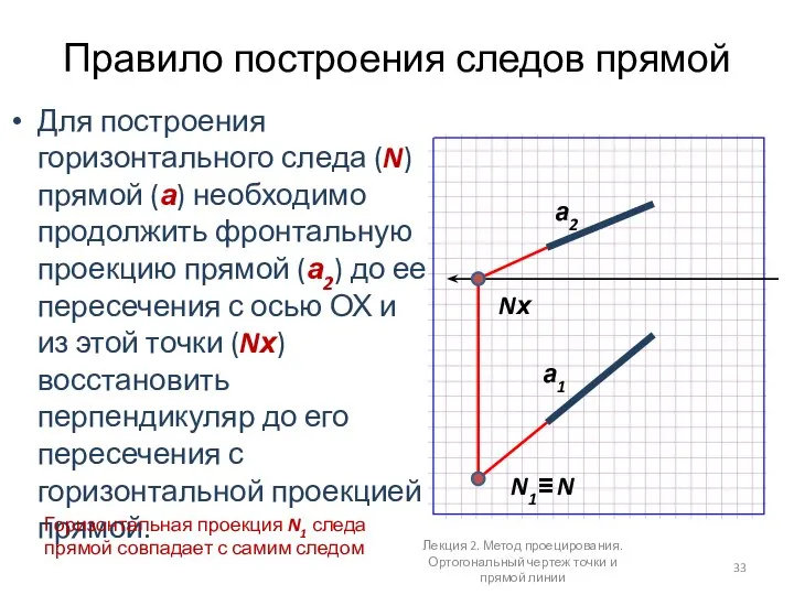 Правило построения следов прямой Для построения горизонтального следа (N) прямой (а)