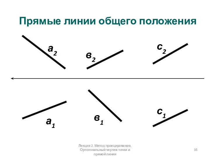 Прямые линии общего положения а2 в2 с2 а1 в1 с1 Лекция