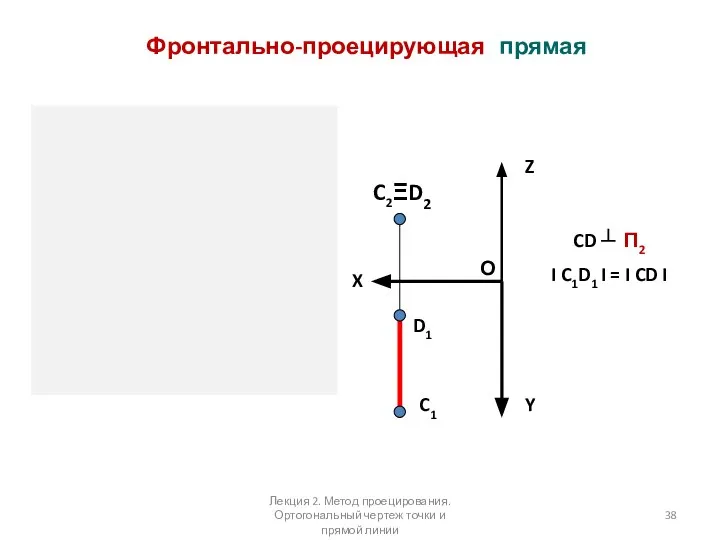 Фронтально-проецирующая прямая C Y Z X Y X Z D C1