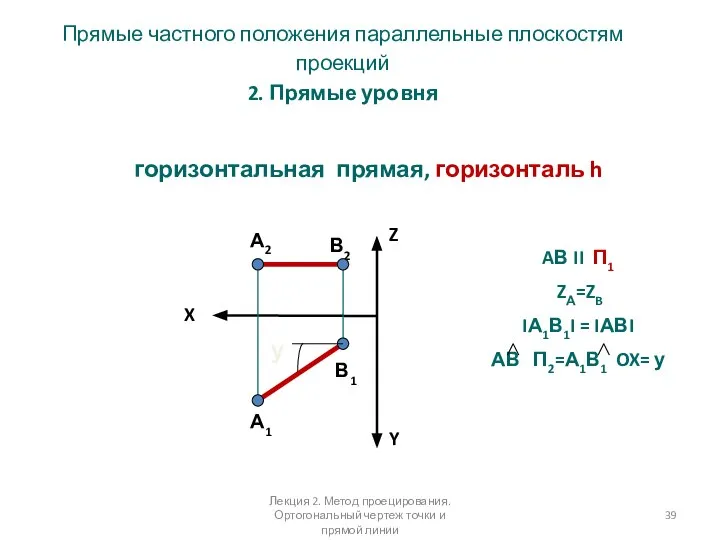 Прямые частного положения параллельные плоскостям проекций 2. Прямые уровня горизонтальная прямая,