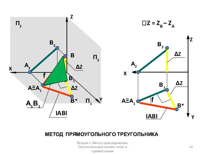 АΞА1 А2 Z Y X П1 П3 П2 В1 В2 Z