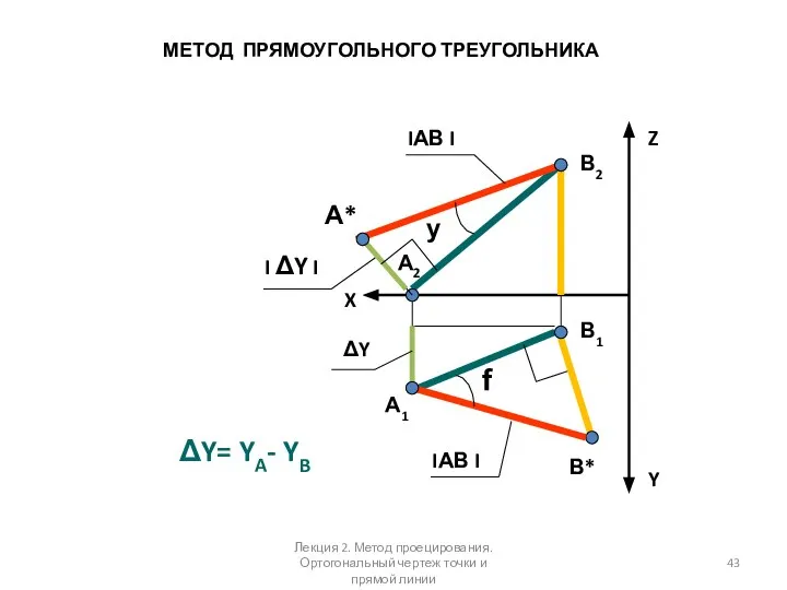 ΔY= YA- YB Z Y X В1 А2 В2 В* А1