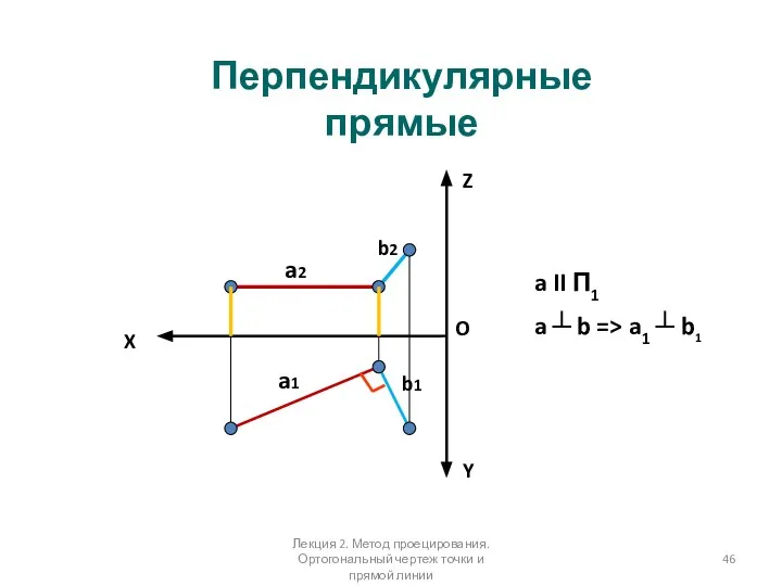 Перпендикулярные прямые X Y Z a2 b2 a1 b1 O a