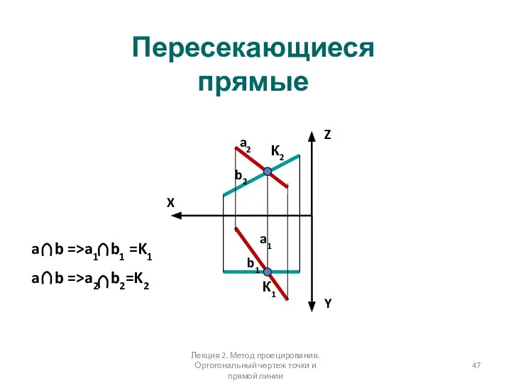 Пересекающиеся прямые X Z Y a2 К1 b2 b1 a1 К2