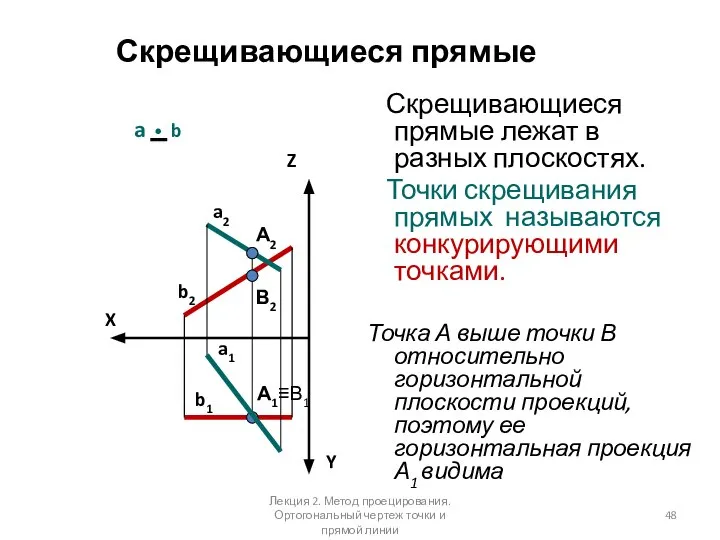 Скрещивающиеся прямые Скрещивающиеся прямые лежат в разных плоскостях. Точки скрещивания прямых