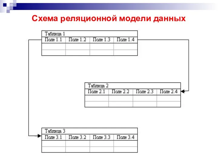 Схема реляционной модели данных